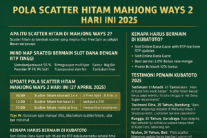 Pola Scatter Hitam Mahjong Ways 2 Hari Ini di KubaToto: Slot Online Dana Gacor Terpercaya 2025